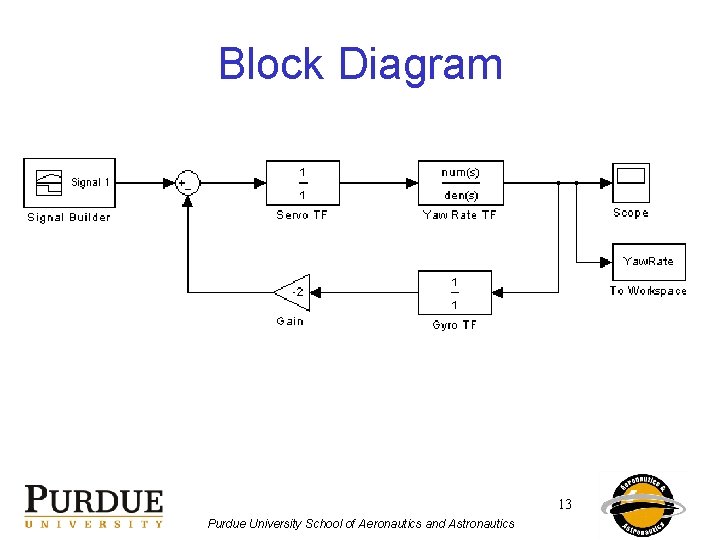 Block Diagram 13 Purdue University School of Aeronautics and Astronautics 