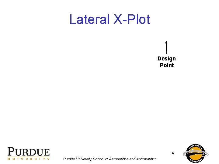 Lateral X-Plot Design Point 4 Purdue University School of Aeronautics and Astronautics 