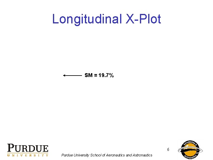 Longitudinal X-Plot SM = 19. 7% 6 Purdue University School of Aeronautics and Astronautics