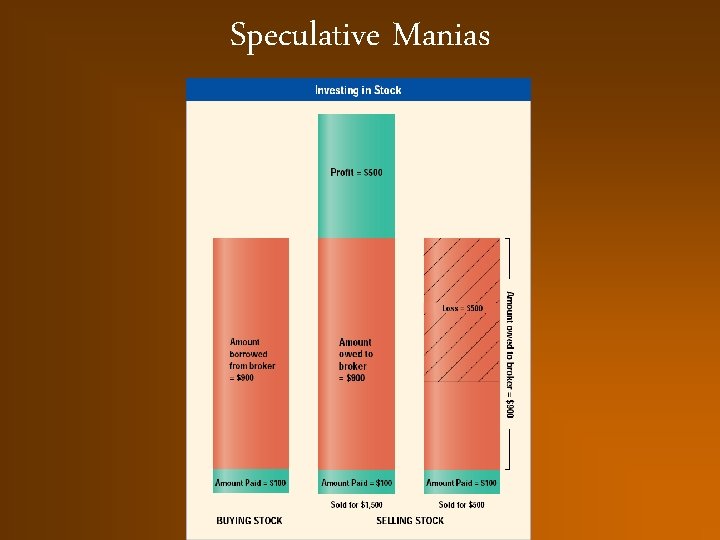 Speculative Manias 