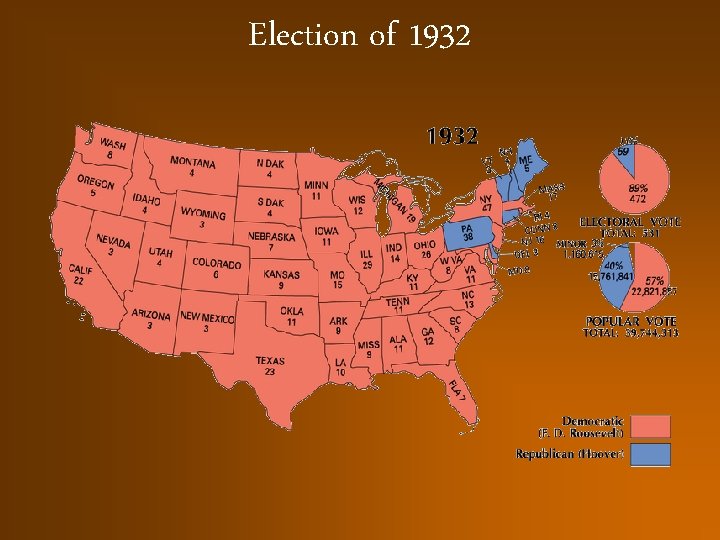 Election of 1932 