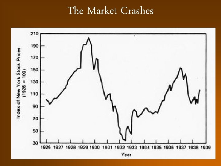 The Market Crashes 