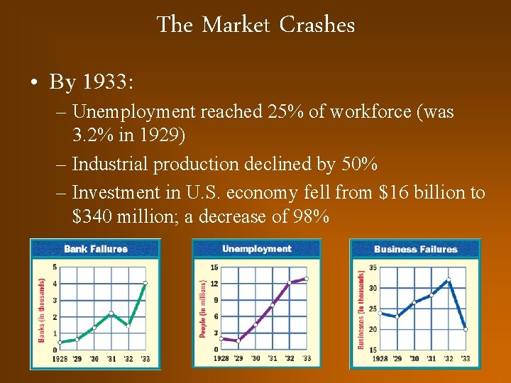 The Market Crashes • By 1933: – Unemployment reached 25% of workforce (was 3.