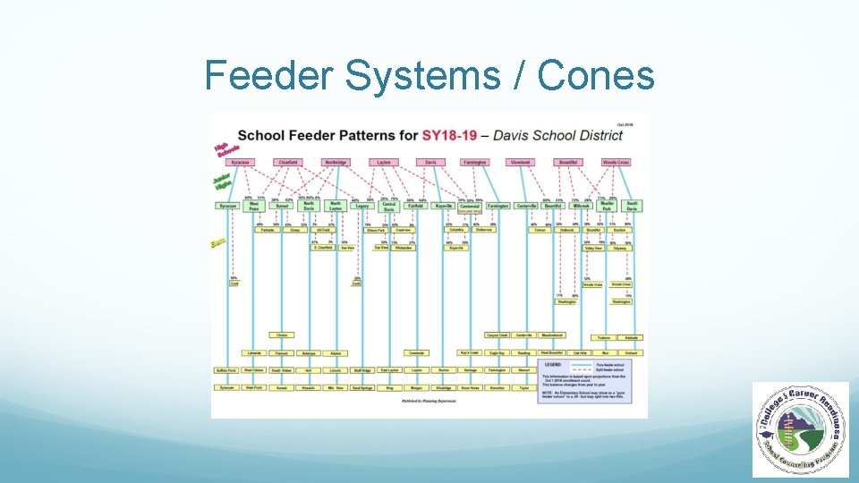 Feeder Systems / Cones 