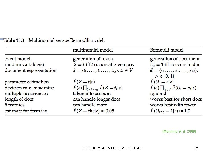 [Manning et al. 2008] © 2008 M. -F. Moens K. U. Leuven 45 