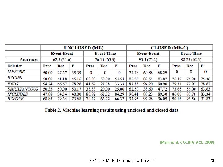[Mani et al. COLING-ACL 2006] © 2008 M. -F. Moens K. U. Leuven 60