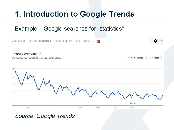 1. Introduction to Google Trends Example – Google searches for “statistics” Source: Google Trends
