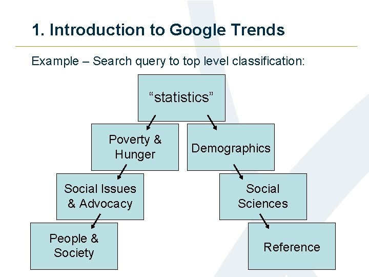 1. Introduction to Google Trends Example – Search query to top level classification: “statistics”