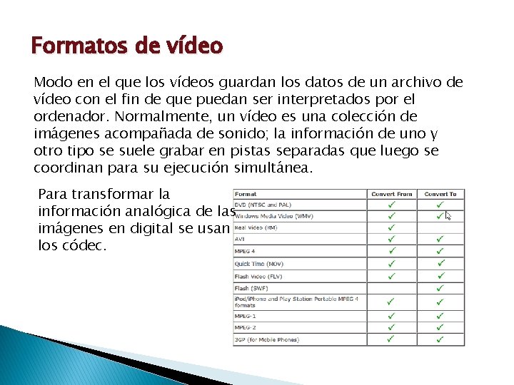 Formatos de vídeo Modo en el que los vídeos guardan los datos de un