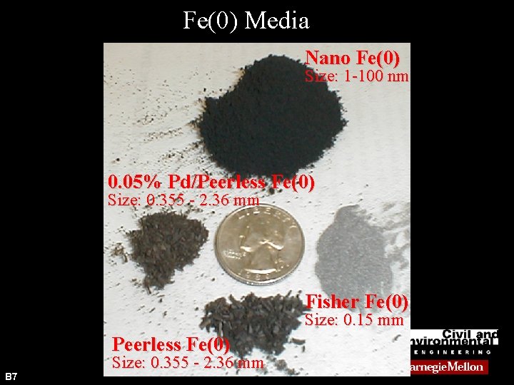 Fe(0) Media Nano Fe(0) Size: 1 -100 nm 0. 05% Pd/Peerless Fe(0) Size: 0.