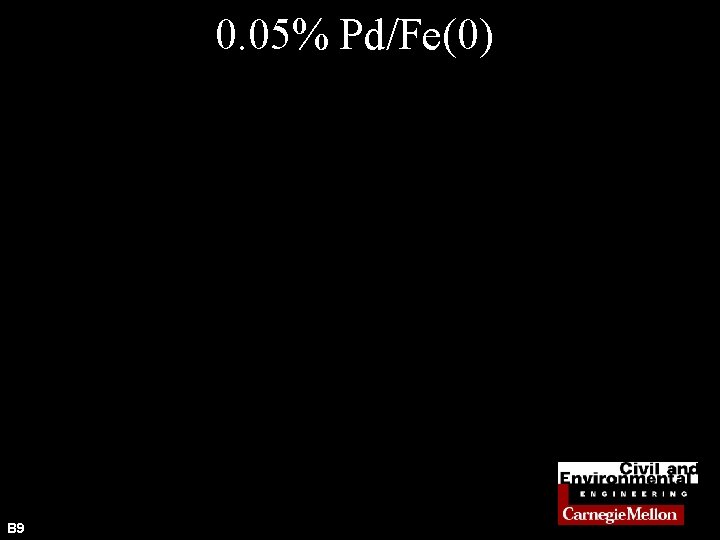 0. 05% Pd/Fe(0) B 9 