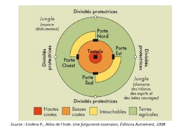 Source : Cadène P. , Atlas de l’Inde. Une fulgurante ascension, Éditions Autrement, 2008