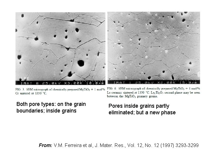 Both pore types: on the grain boundaries; inside grains Pores inside grains partly eliminated;