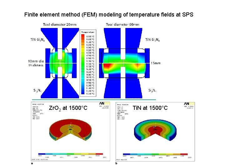 Finite element method (FEM) modeling of temperature fields at SPS Zr. O 2 at