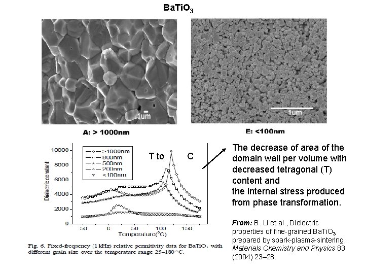 Ba. Ti. O 3 T to C The decrease of area of the domain