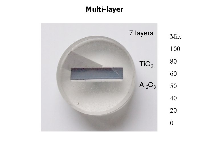 Multi-layer 7 layers Mix 100 Ti. O 2 80 60 Al 2 O 3