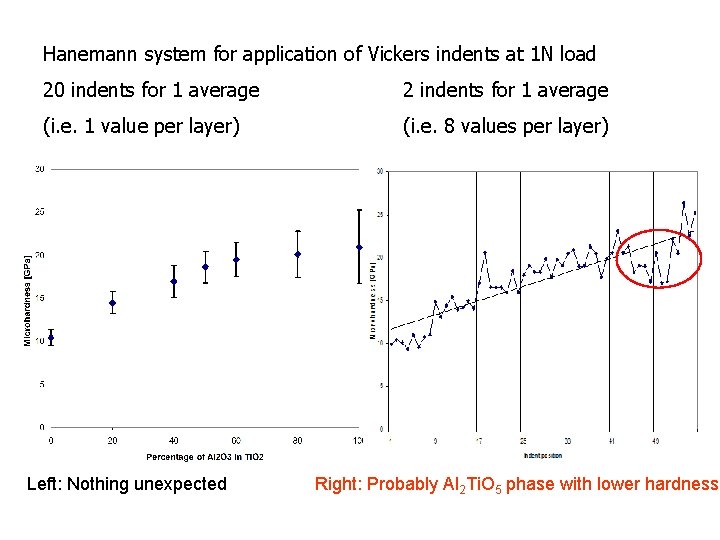 Hanemann system for application of Vickers indents at 1 N load 20 indents for