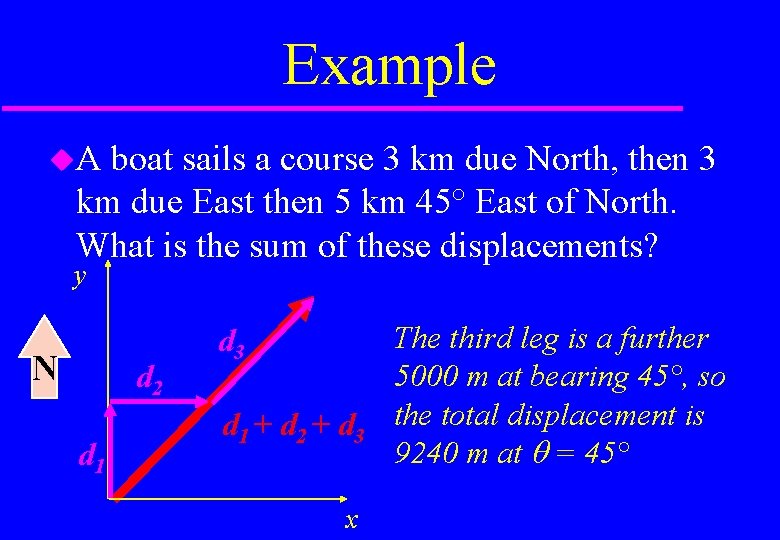 Example A boat sails a course 3 km due North, then 3 km due