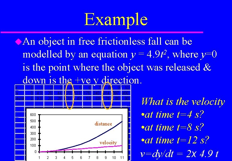 Example An object in free frictionless fall can be modelled by an equation y