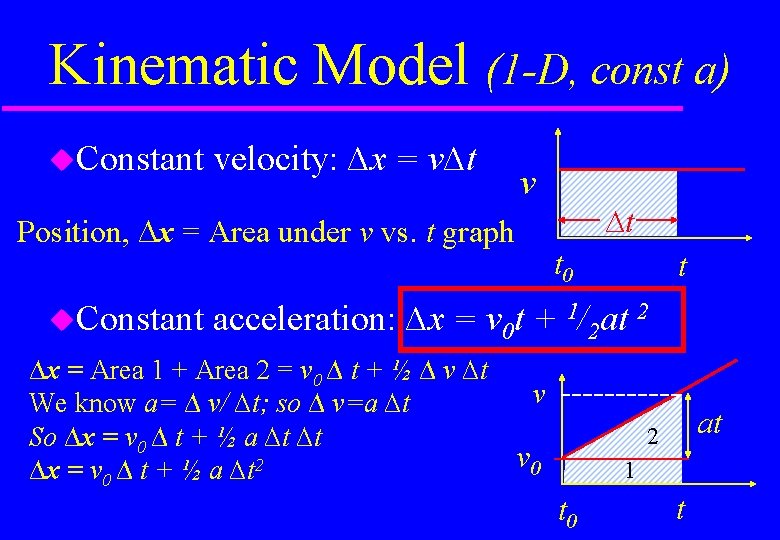 Kinematic Model (1 -D, const a) Constant velocity: ∆x = v∆t v Position, ∆x