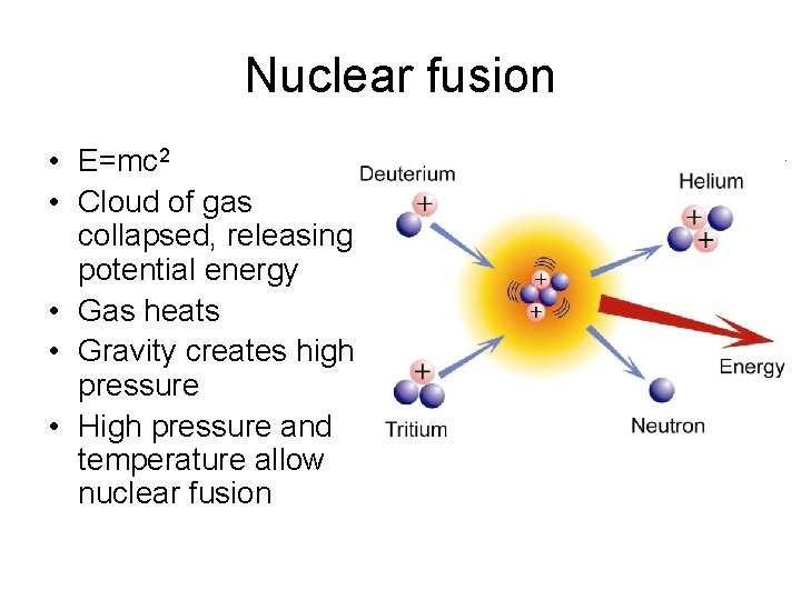 Nuclear fusion • E=mc 2 • Cloud of gas collapsed, releasing potential energy •