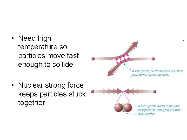  • Need high temperature so particles move fast enough to collide • Nuclear