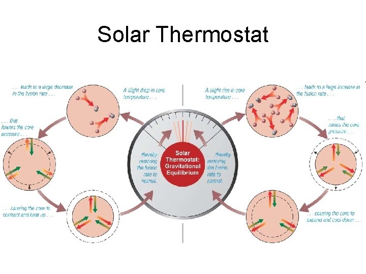 Solar Thermostat 