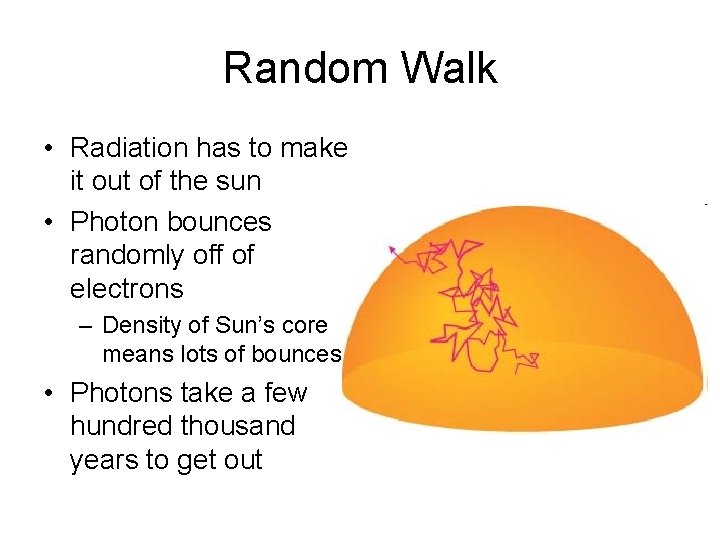 Random Walk • Radiation has to make it out of the sun • Photon