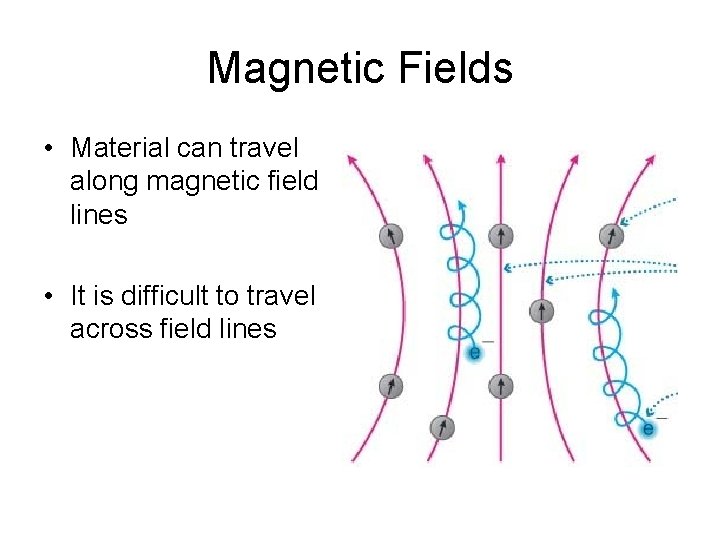 Magnetic Fields • Material can travel along magnetic field lines • It is difficult