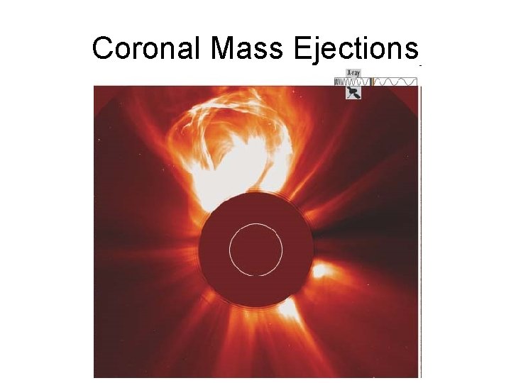 Coronal Mass Ejections 