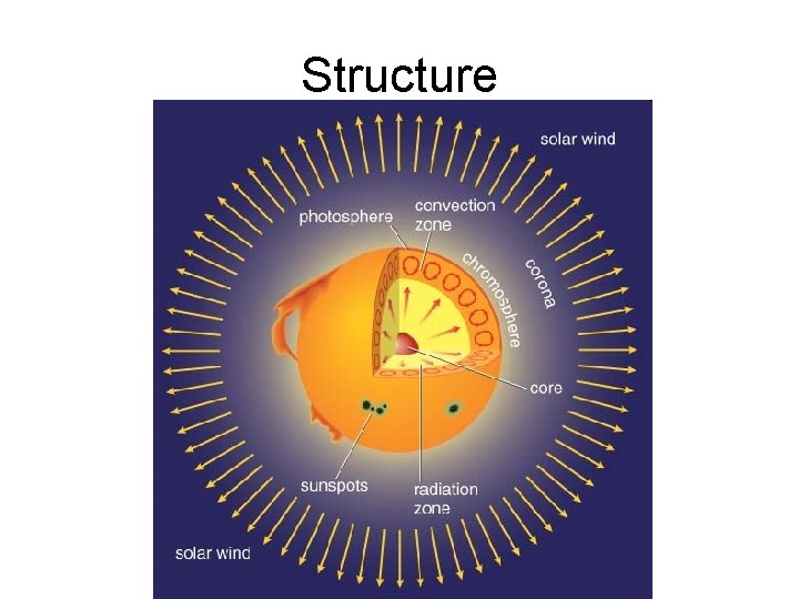 Structure 