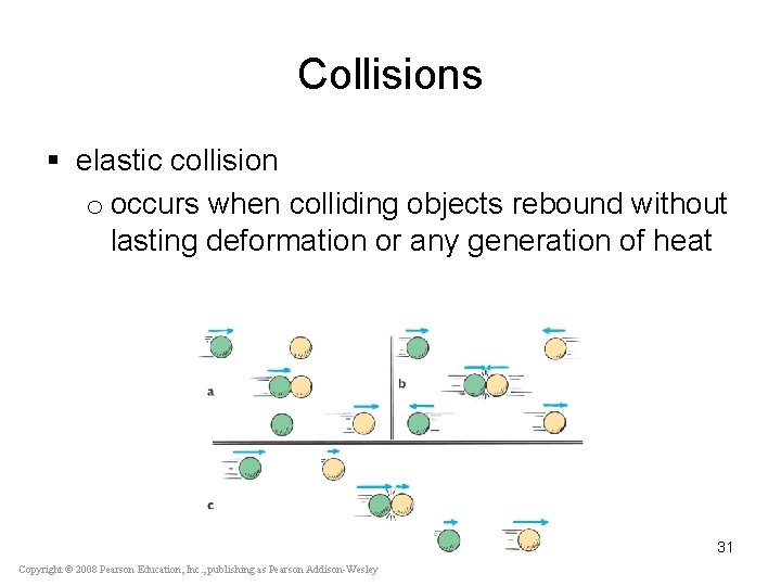 Collisions § elastic collision o occurs when colliding objects rebound without lasting deformation or