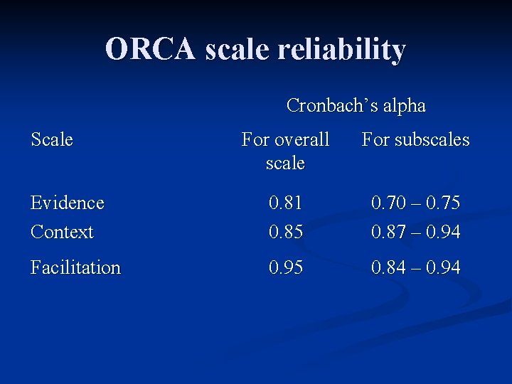 ORCA scale reliability Cronbach’s alpha For overall scale For subscales Evidence Context 0. 81