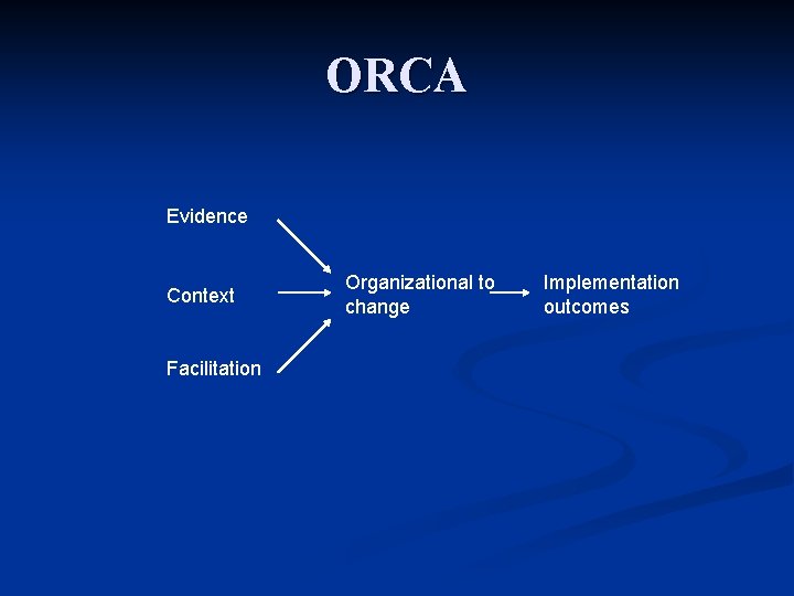 ORCA Evidence Context Facilitation Organizational to change Implementation outcomes 