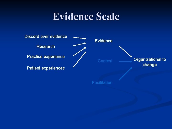 Evidence Scale Discord over evidence Evidence Research Practice experience Context Patient experiences Facilitation Organizational