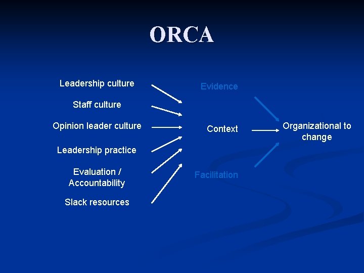 ORCA Leadership culture Evidence Staff culture Opinion leader culture Context Leadership practice Evaluation /