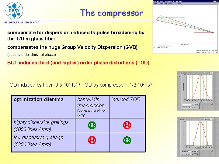 The compressor VUV FEL HELMHOLTZ GEMEINSCHAFT compensate for dispersion induced fs-pulse broadening by the
