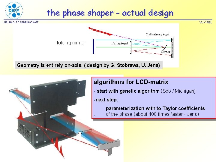 the phase shaper - actual design VUV FEL HELMHOLTZ GEMEINSCHAFT folding mirror Geometry is