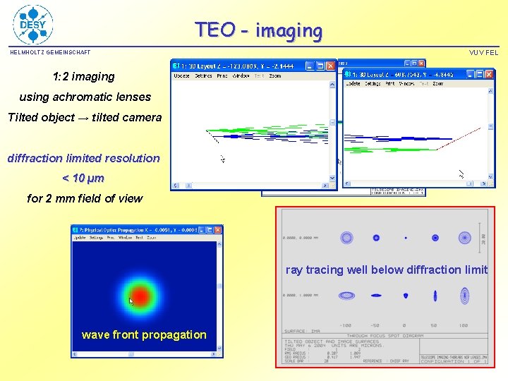 TEO - imaging HELMHOLTZ GEMEINSCHAFT VUV FEL 1: 2 imaging using achromatic lenses Tilted