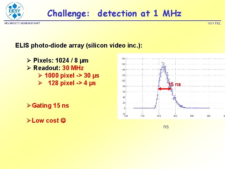 Challenge: detection at 1 MHz VUV FEL HELMHOLTZ GEMEINSCHAFT ELIS photo-diode array (silicon video