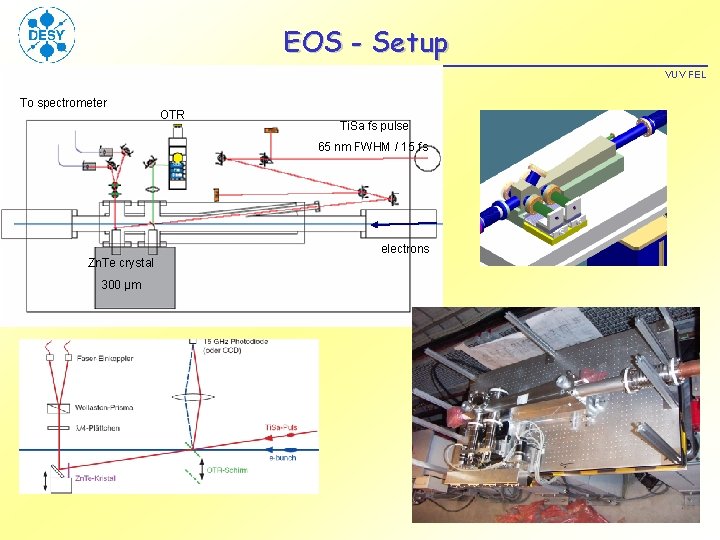 EOS - Setup VUV FEL HELMHOLTZ GEMEINSCHAFT To spectrometer OTR Ti. Sa fs pulse