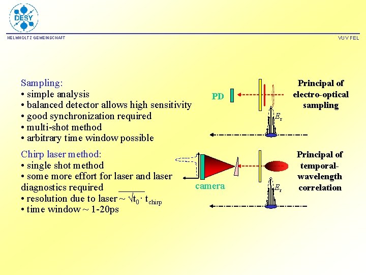 VUV FEL HELMHOLTZ GEMEINSCHAFT Sampling: • simple analysis • balanced detector allows high sensitivity