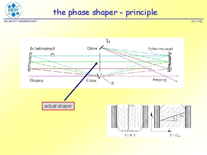 the phase shaper - principle VUV FEL HELMHOLTZ GEMEINSCHAFT actual shaper 