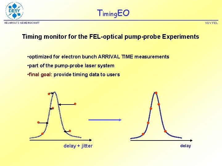 Timing. EO VUV FEL HELMHOLTZ GEMEINSCHAFT Timing monitor for the FEL-optical pump-probe Experiments •
