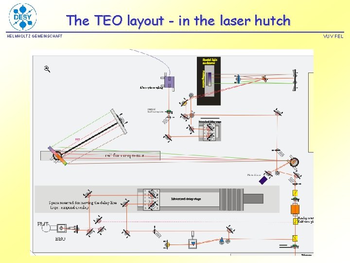 The TEO layout - in the laser hutch VUV FEL HELMHOLTZ GEMEINSCHAFT laser hutch