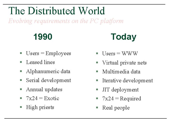 The Distributed World Evolving requirements on the PC platform 1990 Today § Users =