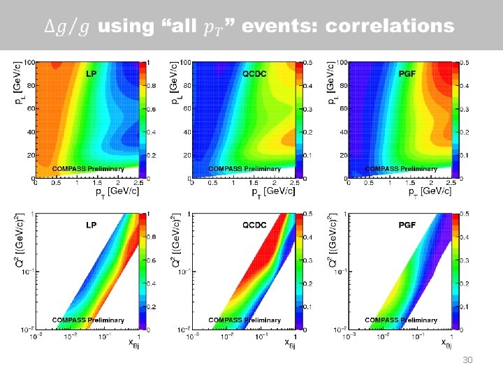 Compass Results Common Muon And Proton Apparatus For
