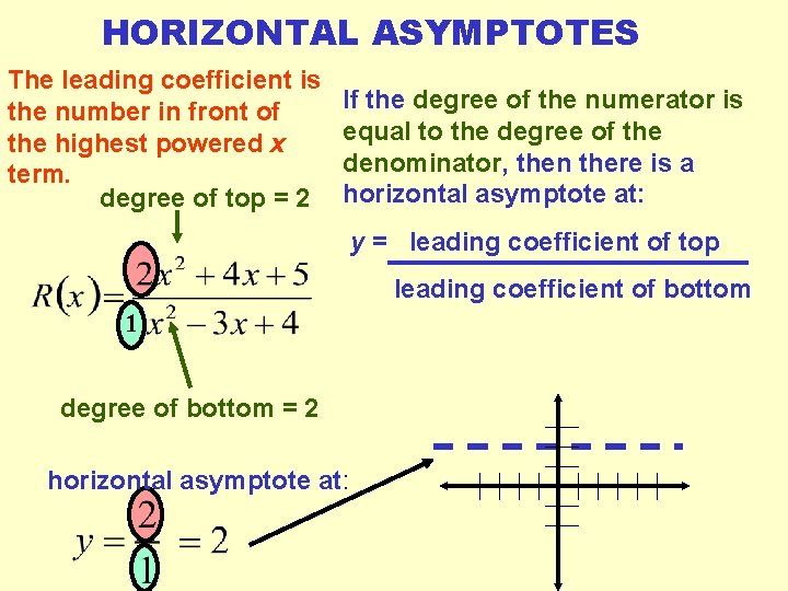 HORIZONTAL ASYMPTOTES The leading coefficient is the number in front of the highest powered