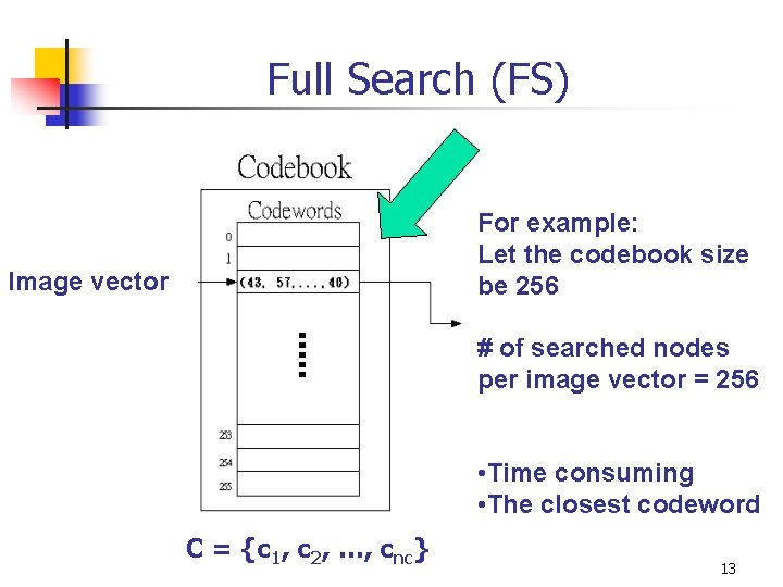 Full Search (FS) For example: Let the codebook size be 256 Image vector # Full Search (FS) For example: Let the codebook size be 256 Image vector #