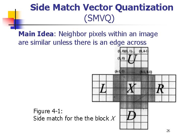 Side Match Vector Quantization (SMVQ) Main Idea: Neighbor pixels within an image are similar Side Match Vector Quantization (SMVQ) Main Idea: Neighbor pixels within an image are similar